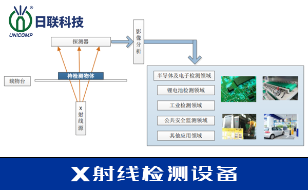 X-RAY檢測設備