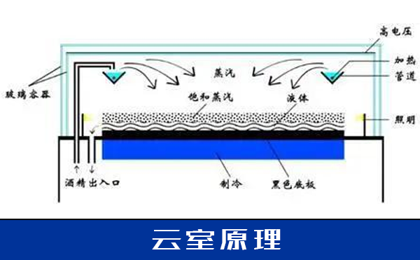 X射線檢測設(shè)備