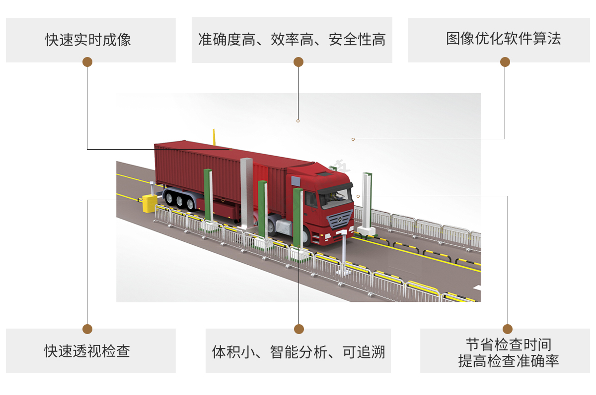 日聯(lián)科技X-ray車輛檢測設備特點